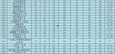 我的所谓高中排名